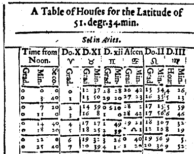 table to treat as figure